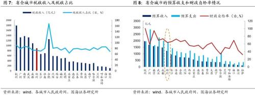 郑州城投深度解读