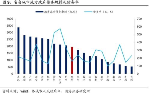 郑州城投深度解读