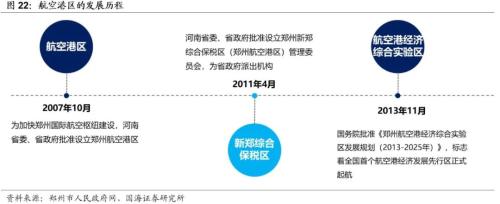 郑州城投深度解读