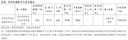 郑州城投深度解读