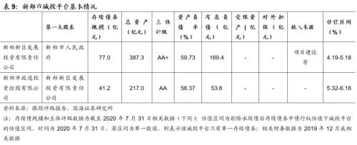 郑州城投深度解读