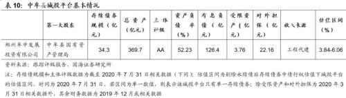 郑州城投深度解读